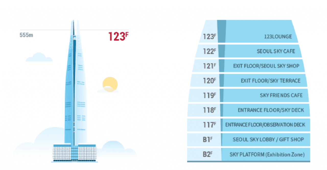 Seoul Sky Observatory Ticket - image 17