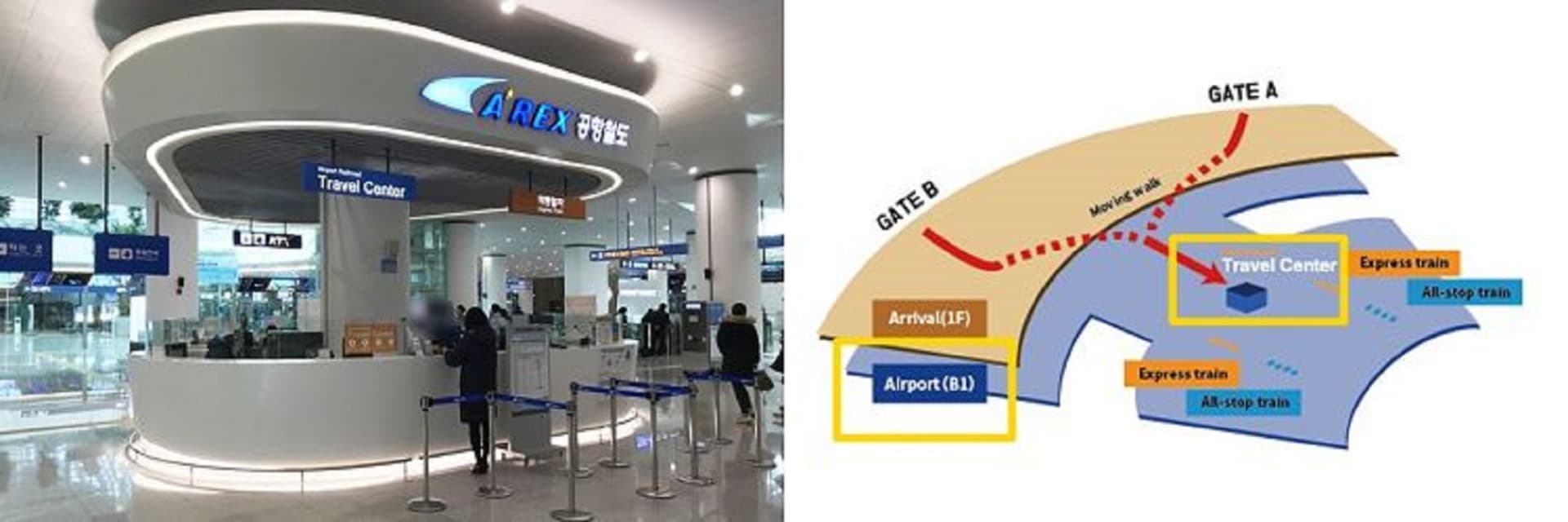 COMBO: AREX Incheon Airport Express Train + SIM Card + N Seoul Tower - image 6