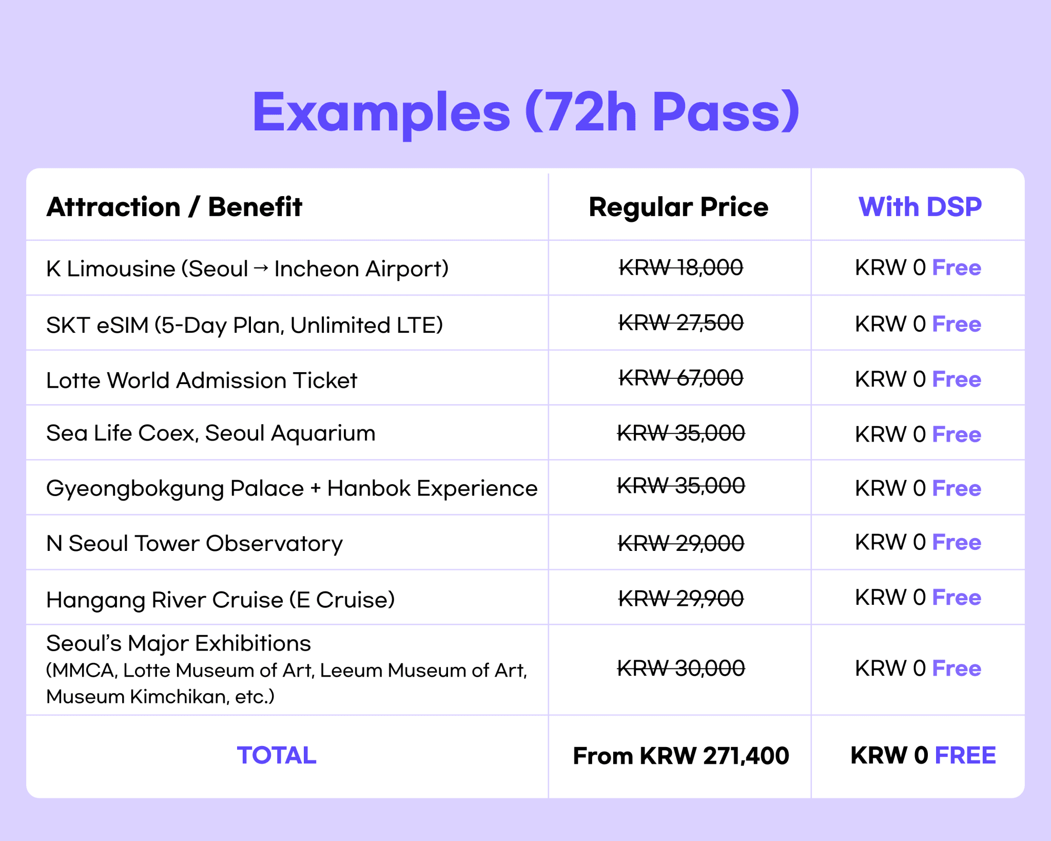Discover Seoul Pass - image 5